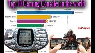 Top 10 Gaming Consoles in the world