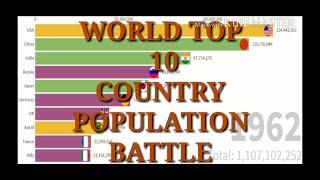 world top 10 country population battle