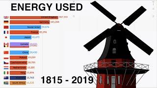 Top ENERGY usage by country | 1815 - 2019