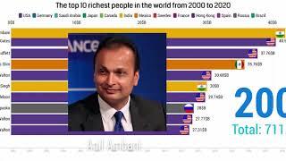 The top 10 richest people in the world from 2000 to 2020  bar chart race