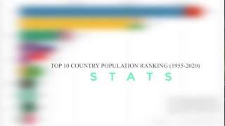 Top 10 Country Population Ranking 1955 2020