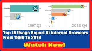 Top 10 Usage Report Of Internet Browsers From 1996  To 2019 |  InboxnairaTV