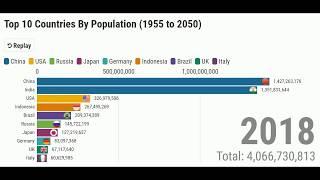 Top 10 Countries By Population 1955 to 2050