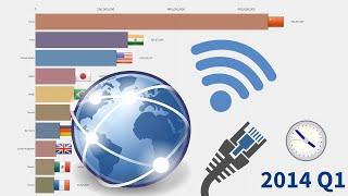 Top 10 Countries  By Total Internet User Ranking History (1990-2019)