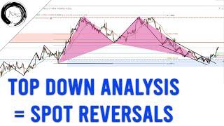 EUR/USD: Top Down Analysis = HIGH PROBABILITY Reversal Opportunity!