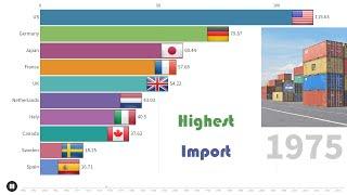 Top 10 Country by Total Imports Growth  (1960-2019)