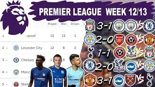 2019/20 Premier League Matchweek 12-13 Results, Standings Table, Top Scorers, Fixtures