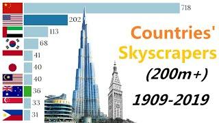 Top 10 countries by the numbers of 200m+ buildings (1909-2019) |Skyscraper