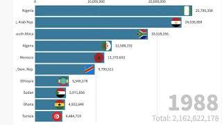 Top 10 Country GDP In Africa  [ 1960 TO 2016 ]