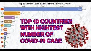 Top 10 Countries With Highest Number Of COVID-19 Cases, A Graphical Representation
