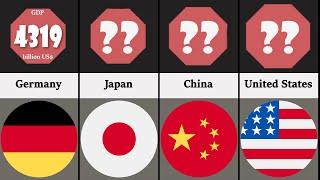 Comparison: World GDP Ranking by Country 2021 | Zeen Comparison