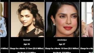 Top 10 Bollywood Actress - 10 most expensive actresses in bollywood in 2020