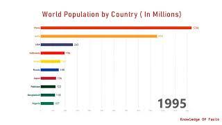 Top 10 Country Population Ranking History (1950-2050)