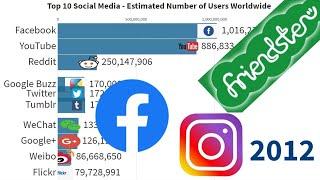 Top 10 Social Media Platform by Estimated Number of Users Worldwide (2003-2019)