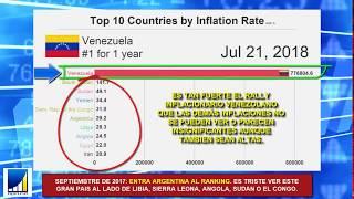 TOP 10 Countries with the WORLD'S WORST INFLATION (TOP INFLATION RATE) 1980 - 2018