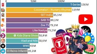 TOP 10 - The Most Viewed YouTube Channels in June - Daily - Every Day