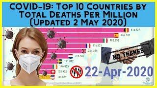 COVID 19: Top 10 Countries by Total Confirmed Coronavirus Deaths Per Million (1 March - 2 May)