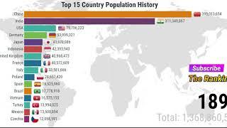 Top 15 Country Population 1600-2020