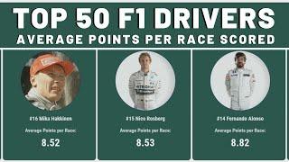 Greatest F1 Drivers by Average Points Scored!