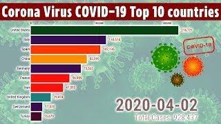 Corona Virus COVID19 Cases in Top 10 Countries Worldwide - Racing Bar Graph