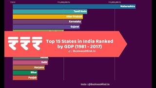 Top 15 States in India Ranked by GDP (1981 - 2017)