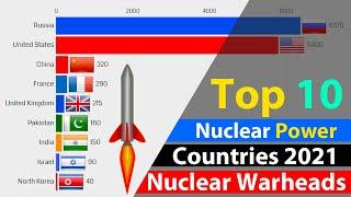 Top 10 Nuclear Power Countries 2021 by Most Number of Nuclear Warheads