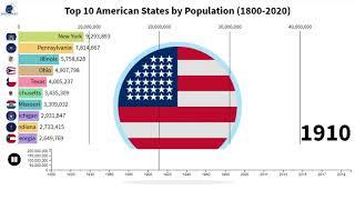 Top 10 American States by Population (1800-2020) | Data Expert