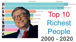 Top 10 Richest People In The World 2000 - 2020