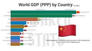 Top 10 Country GDP (PPP) History ( 1990-2019 )