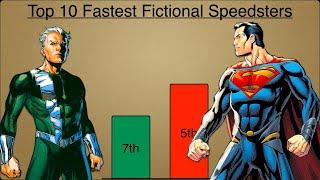 Top 10 Fastest Fictional Characters