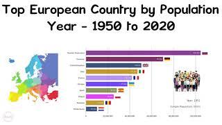 Top 10 European Country by Population Year 1950 to 2020 | Europe countries ranked by population