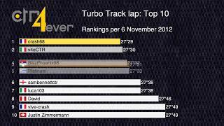 History of Top 10 Turbo Track Lap