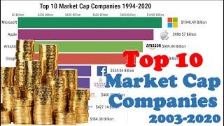 Top 10 Market Cap Companies (1994-2020)