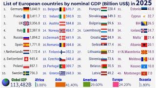 GDP of European countries for 1990 - 2025|TOP 10 Channel