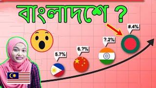 Top 20 Fastest Growing Asian Countries | Malay Girl Reacts