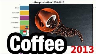 TOP10-Country-Ranking「coffee production 1970-2018」