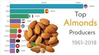 Top 10 Almonds Producing Countries in the World 1961-2018