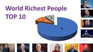 Richest People in the World : TOP 10#