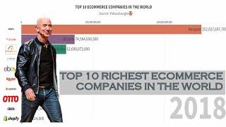 Top 10 Ecommerce Companies in the World (2005-2019)