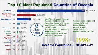 Top 10 Most Populous Country Ranking History 1950 2019 1