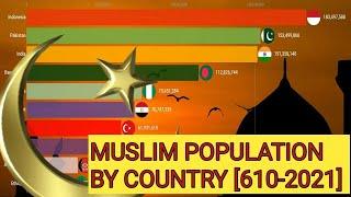 Muslim Population by Country || TOP10 Muslim Countries [610-2021]