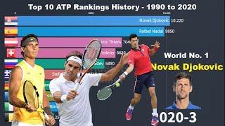 Top 10 ATP Rankings History - 1990 to 2020