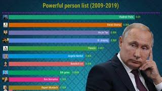Top 10 Powerful Person In the world in history (2009-2019)!!