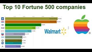 Top 10 Fortune 500 Companies