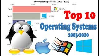 Top 10 PC Operating Systems  (2003-2020)