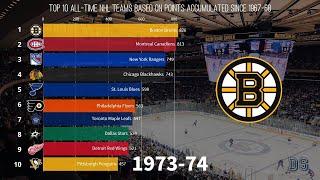 Top 10 NHL Teams of the Modern Era (1967-2019)