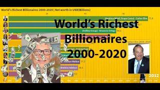 Top 10 Richest People In The World 2000 - 2020 | Forbes