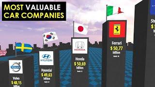 Top 10 richest Car Company in the world in 2022