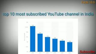 Top 10 most subscribed YouTube channel in India | Fact 10.0