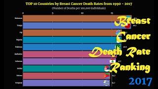 Breast Cancer Death Rates Ranking | TOP 10 Country from 1990 to 2017